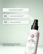 Maria Nila - Cream Heat Spray 150ml