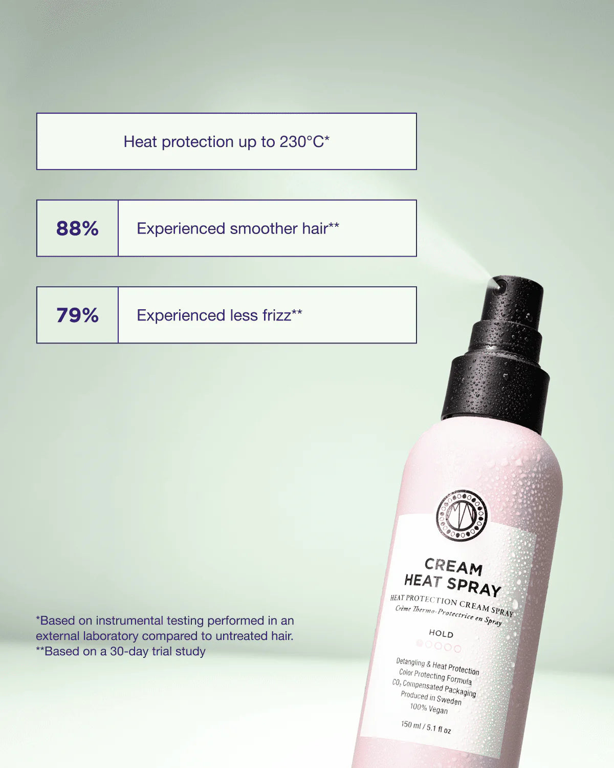 Maria Nila - Cream Heat Spray 150ml