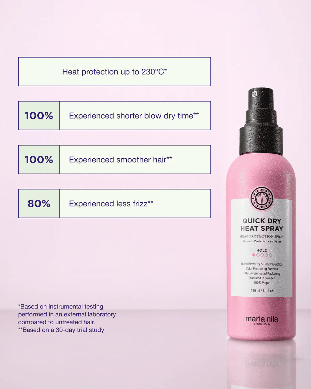 Maria Nila - Quick Dry Heat Spray 150ml